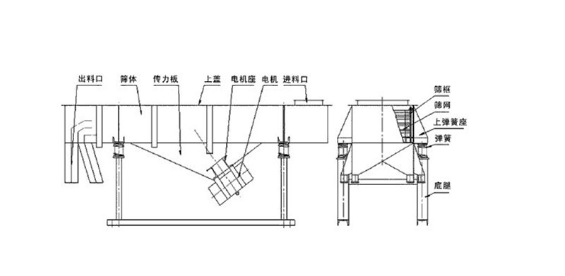 香蕉毛片视频筛选胎菊需要几层