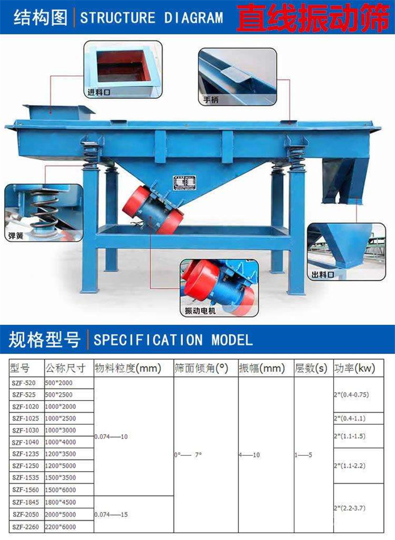 饲料筛分机械的产量和大小？